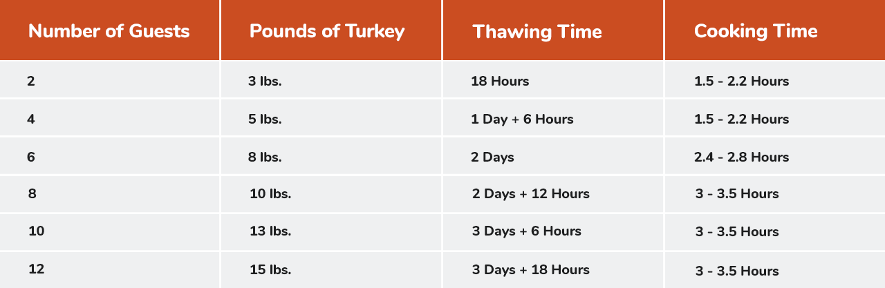 2021 Thanksgiving Turkey Shop - Fred Meyer