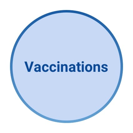 Vaccinations